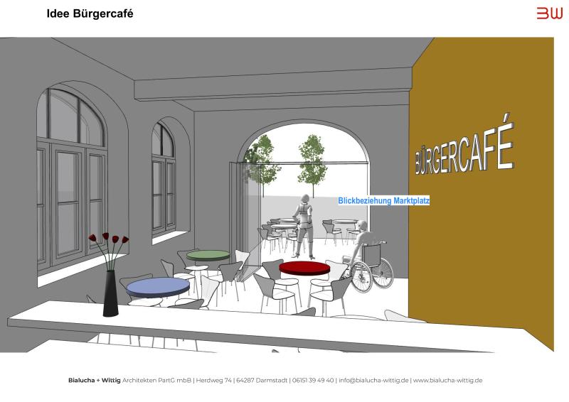 Visualisierung Bürgercafé